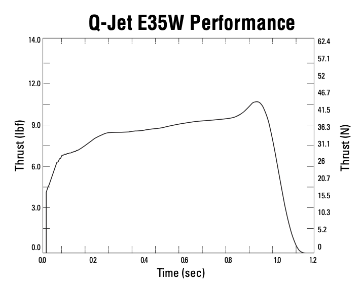 Quest Q6152 Q-JET™ E35-8W White Lightning Motor Launch