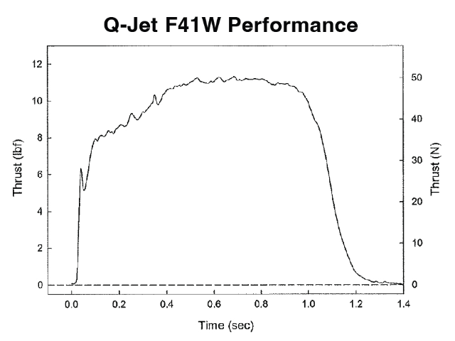 Quest Q6164 Q-JET™ F41-11W White Lightning Motor Launch